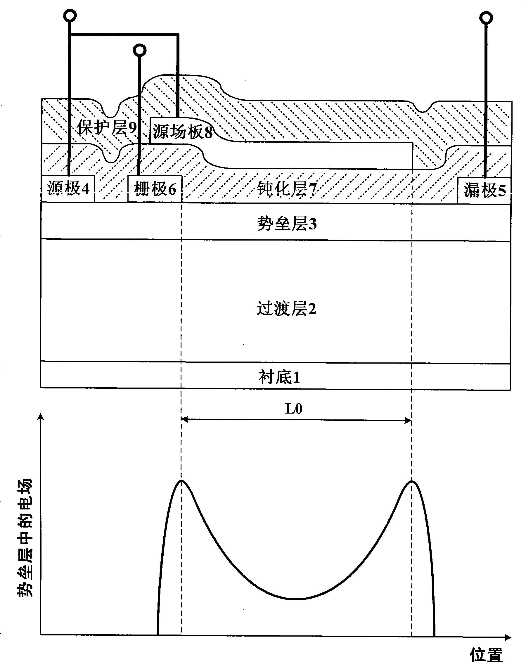 Source field plate transistor with high electron mobility