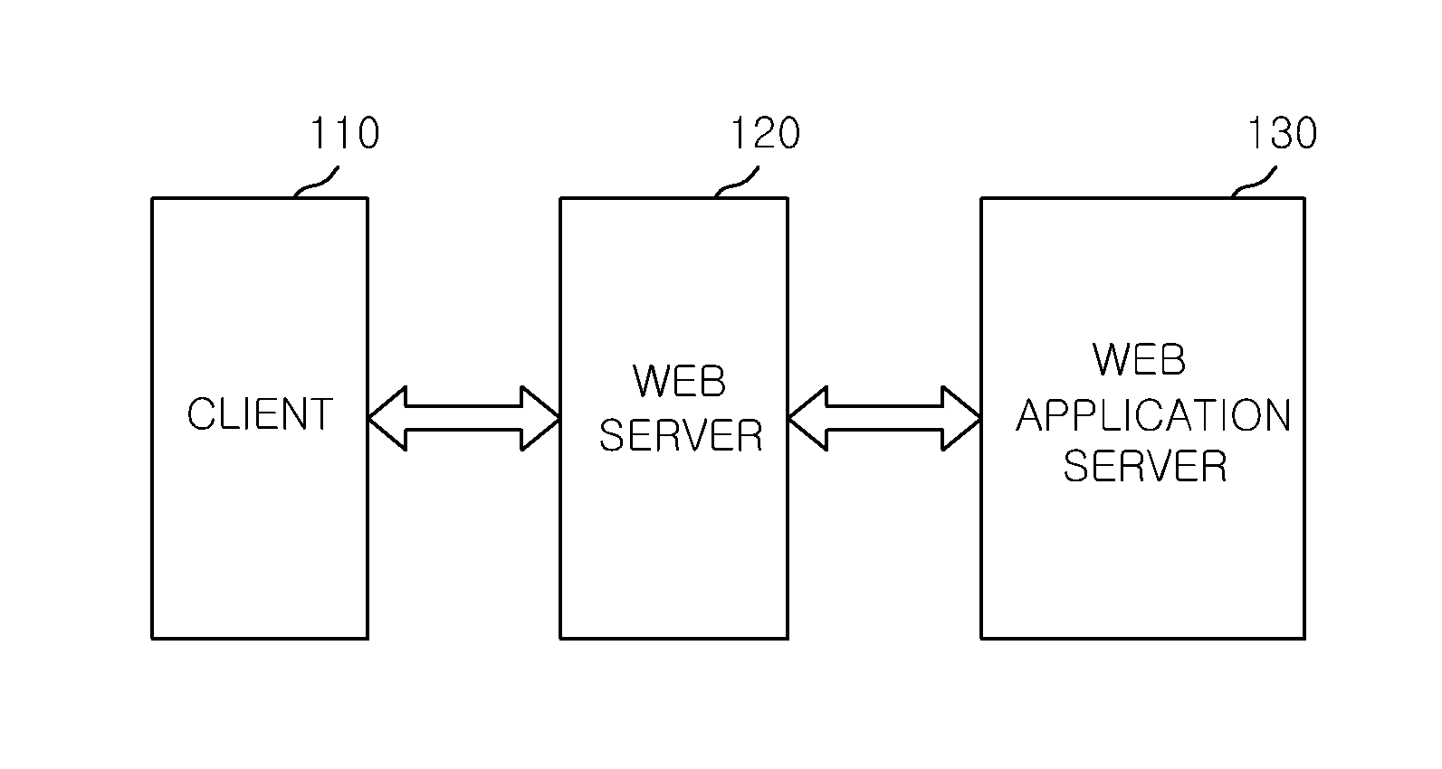 Method and apparatus for managing connection using dummy HTTP