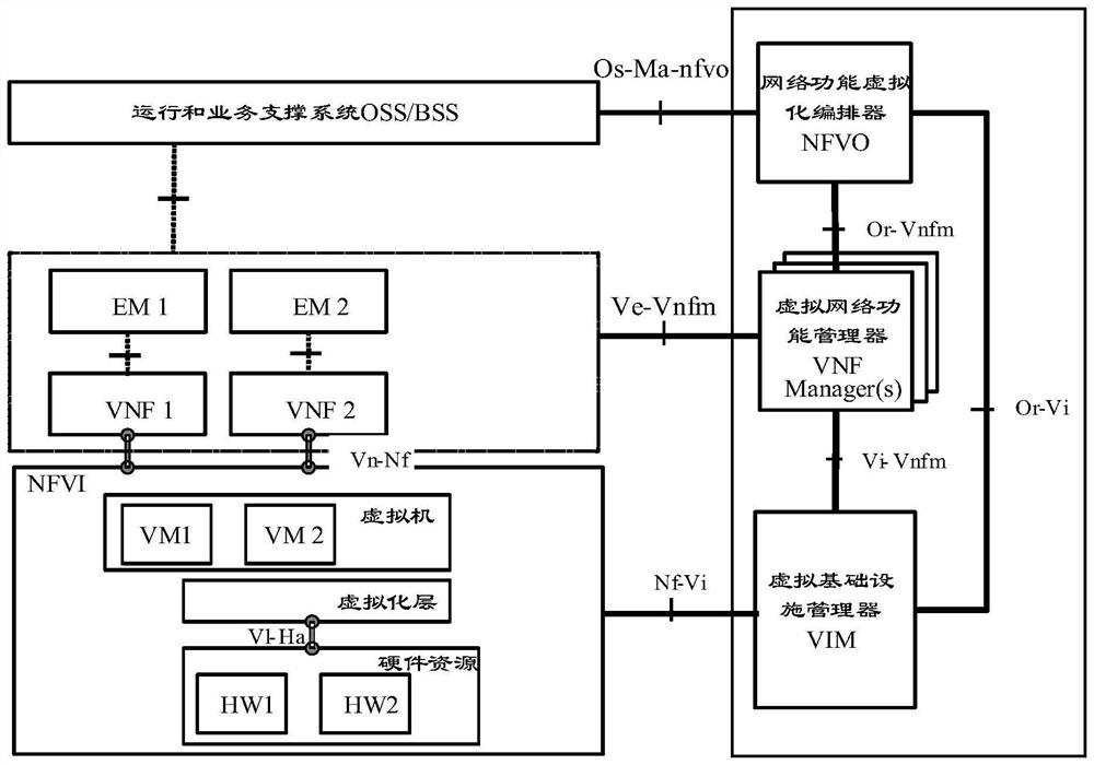 Containerized VNF deployment method and related equipment