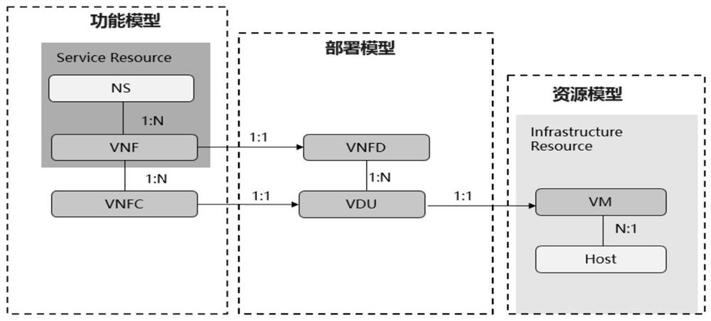 Containerized VNF deployment method and related equipment