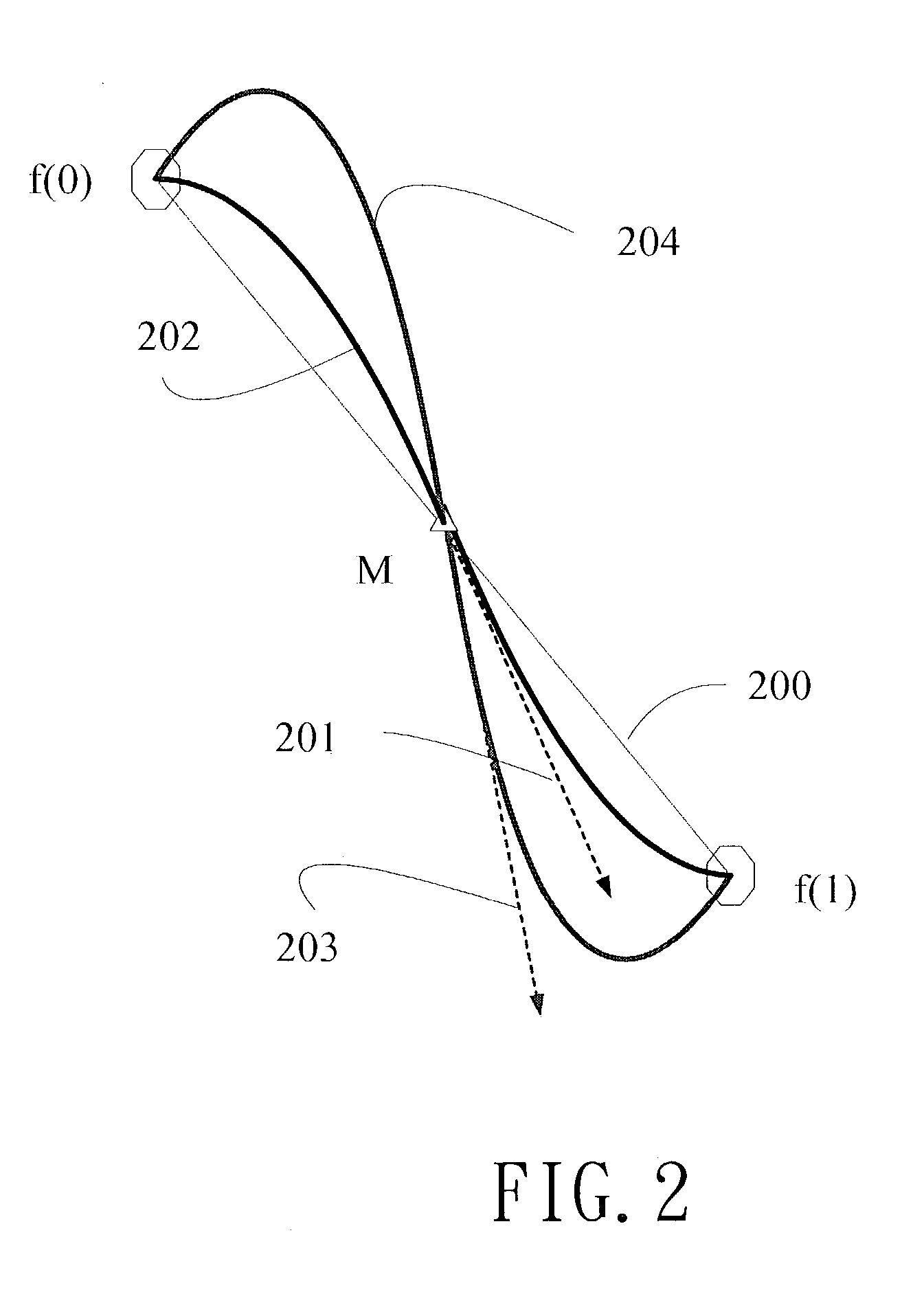 Scaling method by using symmetrical middle-point slope control (SMSC)