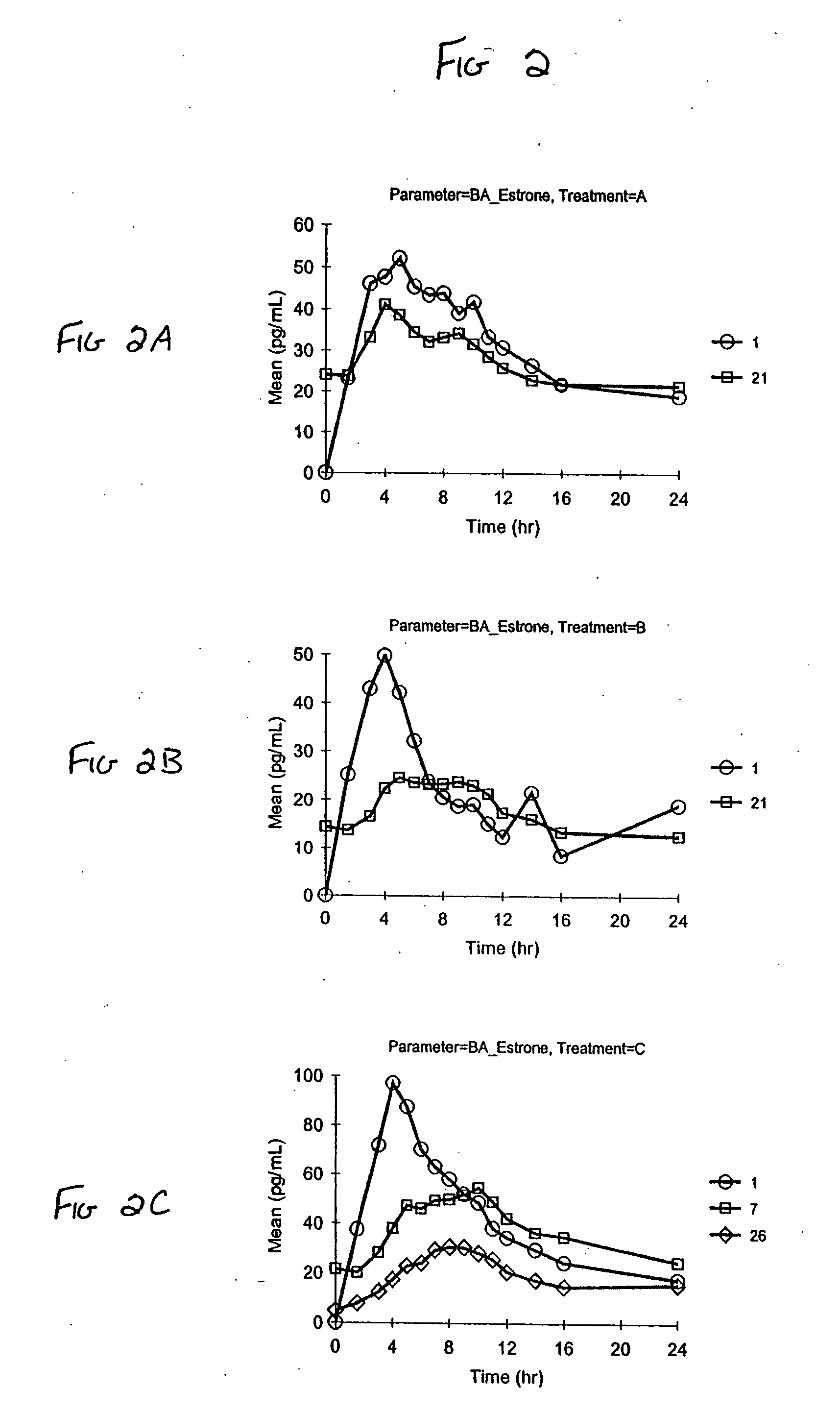 Vaginal cream compositions, kits thereof and methods of using thereof