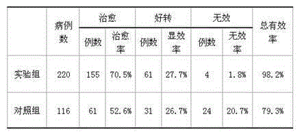 Chinese herbal preparation for preventing and treating nyctalopia and preparation method thereof