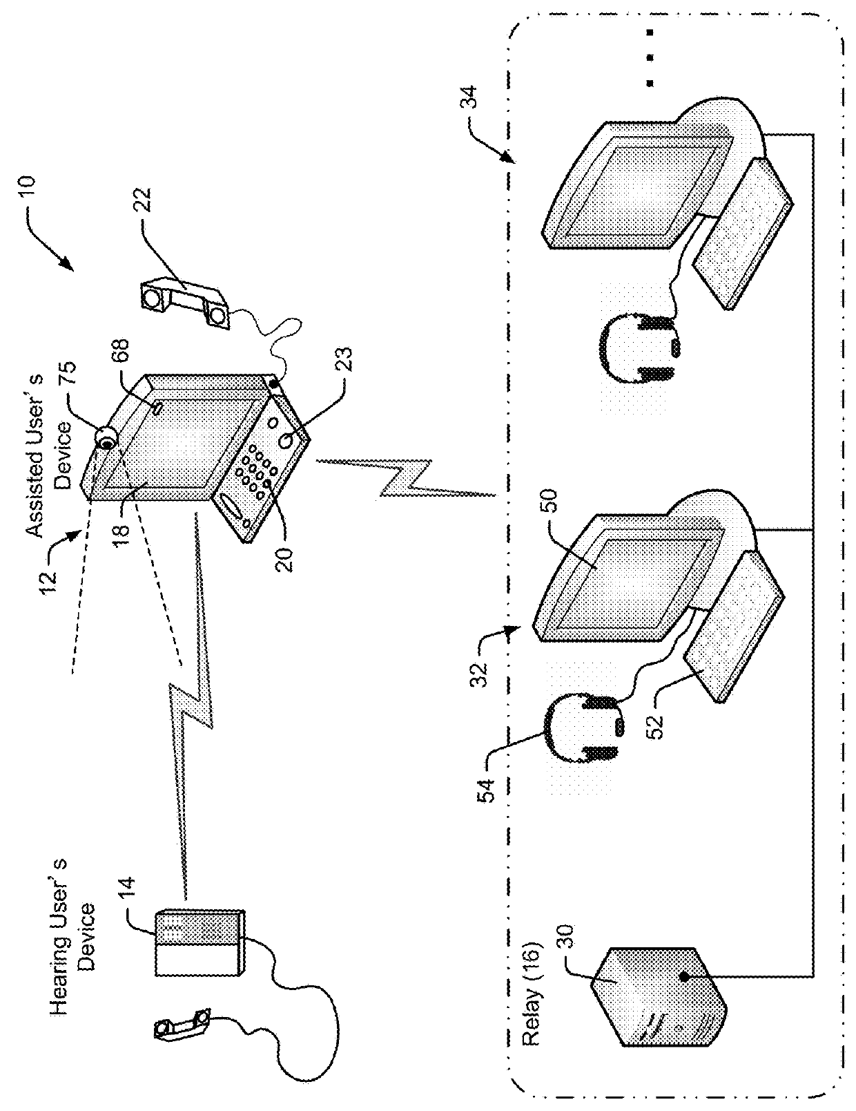 Semiautomated relay method and apparatus