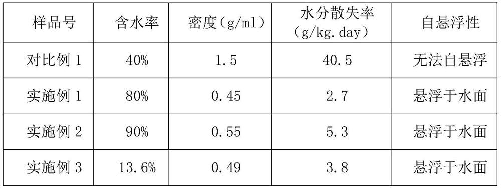 Airgel self-suspension soilless cultivation substrate, preparation method and soilless cultivation device