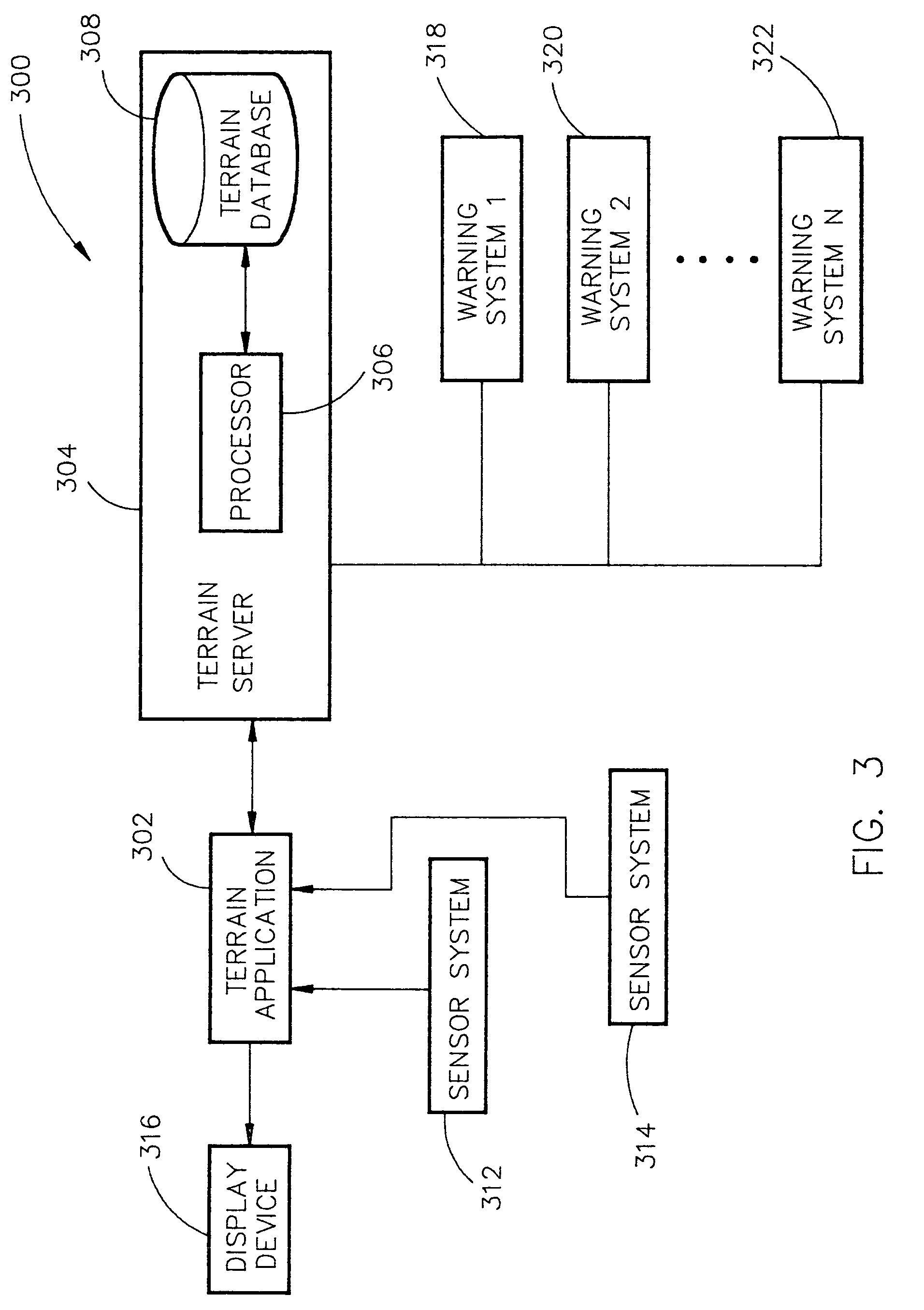 System and method for a safe depiction of terrain, airport and other dimensional data on a perspective flight display with limited bandwidth of data presentation