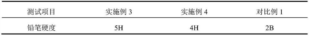 Photocureable coating containing hyperbranched polyester ether type photocureable resin and preparation method of photocureable coating