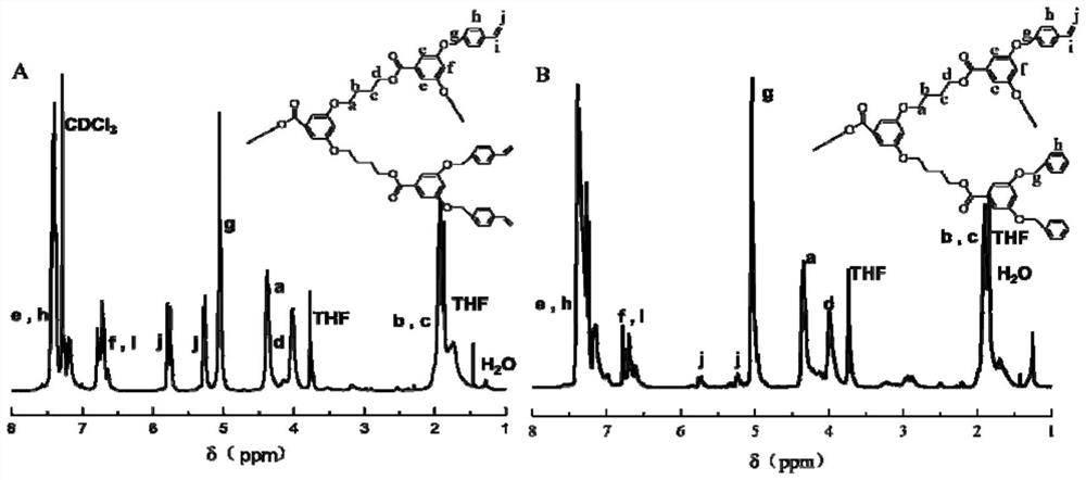 Photocureable coating containing hyperbranched polyester ether type photocureable resin and preparation method of photocureable coating