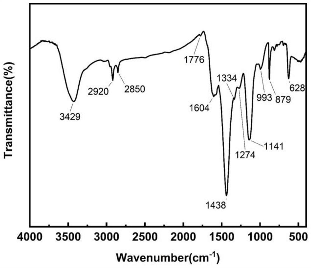 A kind of biomass waste activated carbon and preparation method thereof and application of nitrophenol compounds in the treatment of wastewater