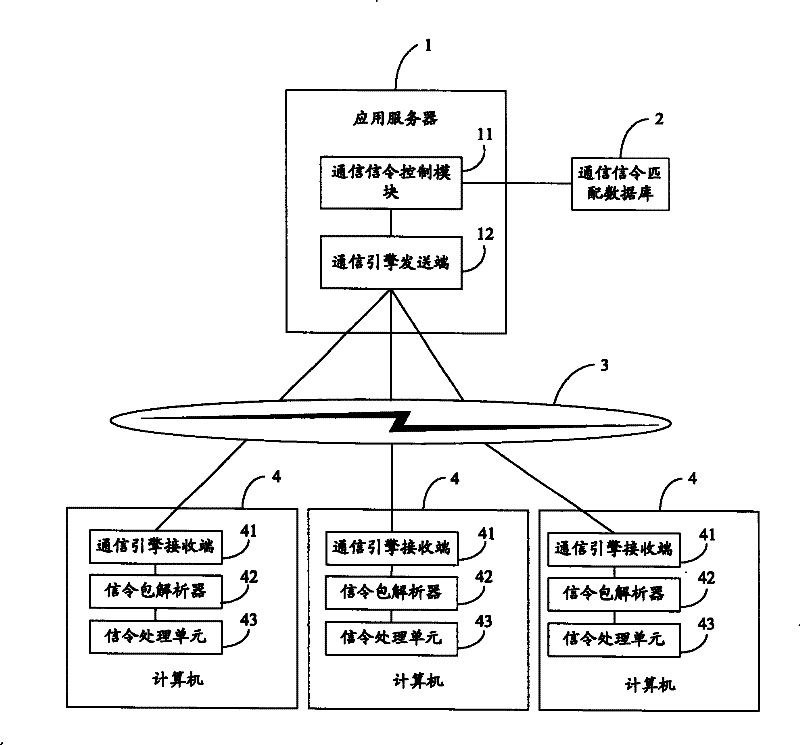 Communication signaling control system and method