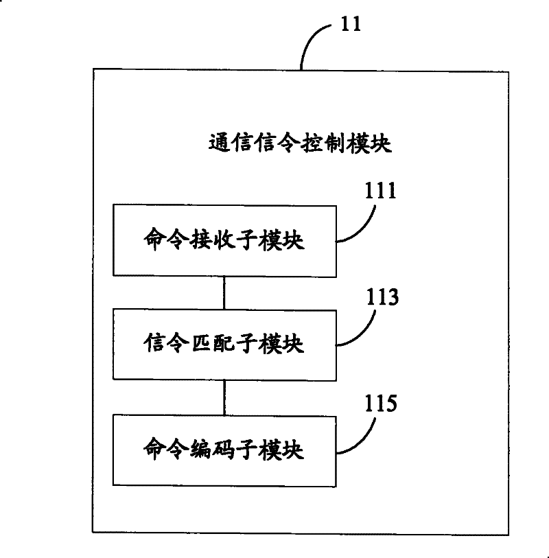 Communication signaling control system and method