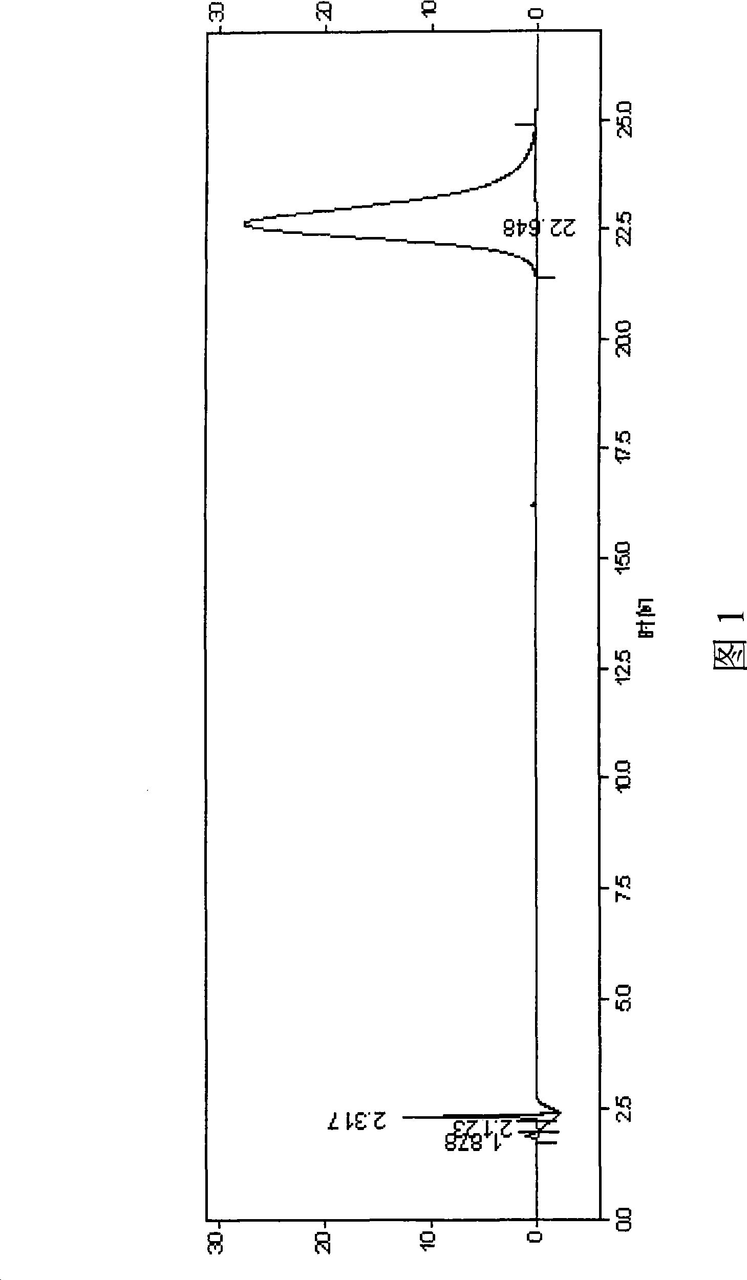 Method for detecting malaytea scurfpea fruit in malaytea scurfpea fruit containing preparations