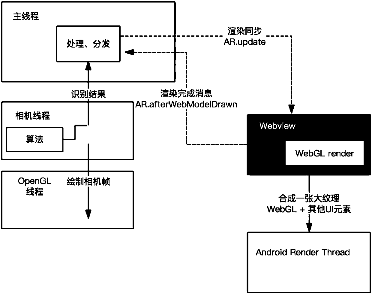 Augmented reality information providing method and device and electronic equipment