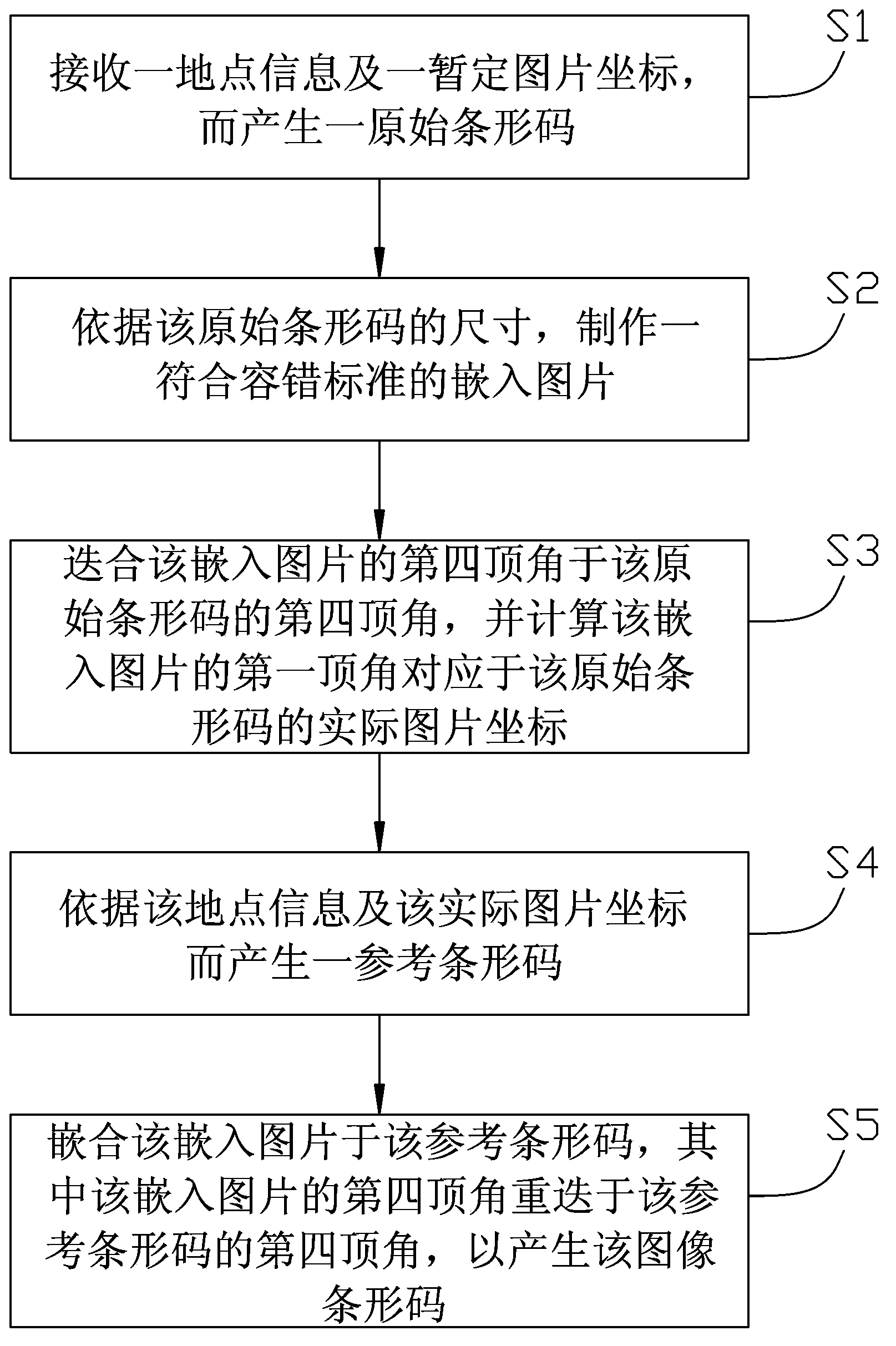 Method for generating image bar code and navigation image and navigation device