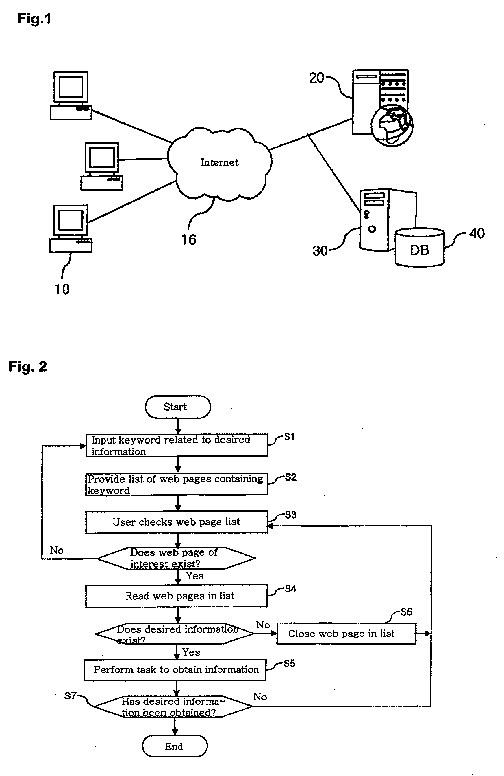 System and Method for Building Multi-Concept Network Based on User's Web Usage Data