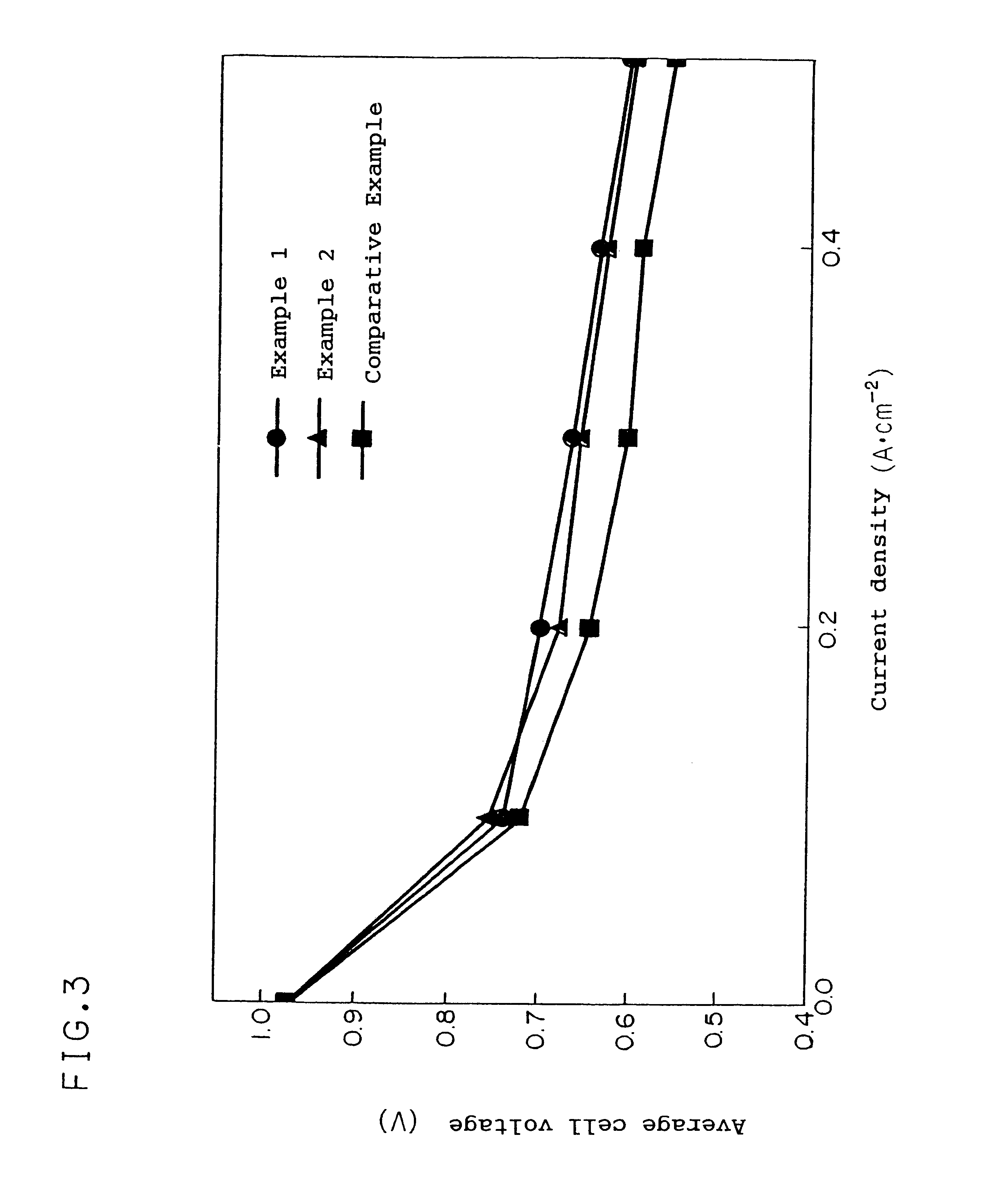 Fuel cell and method of manufacture thereof