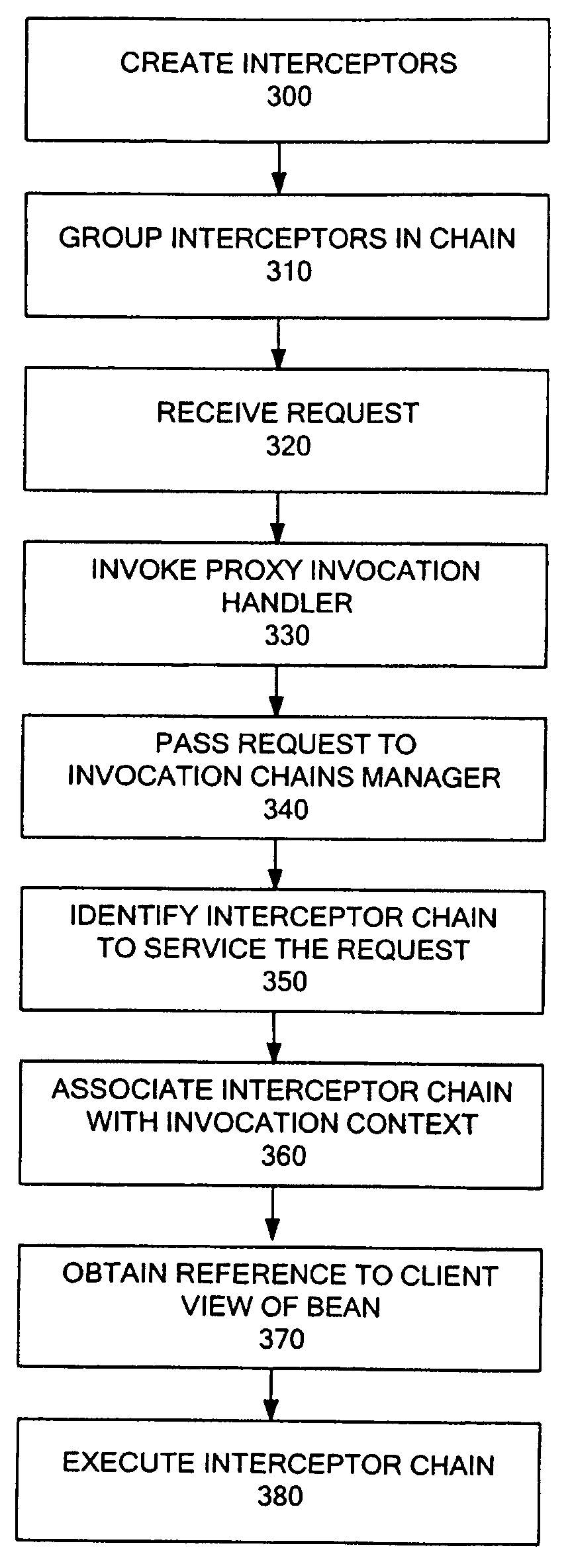 System and method for enterprise javabeans container