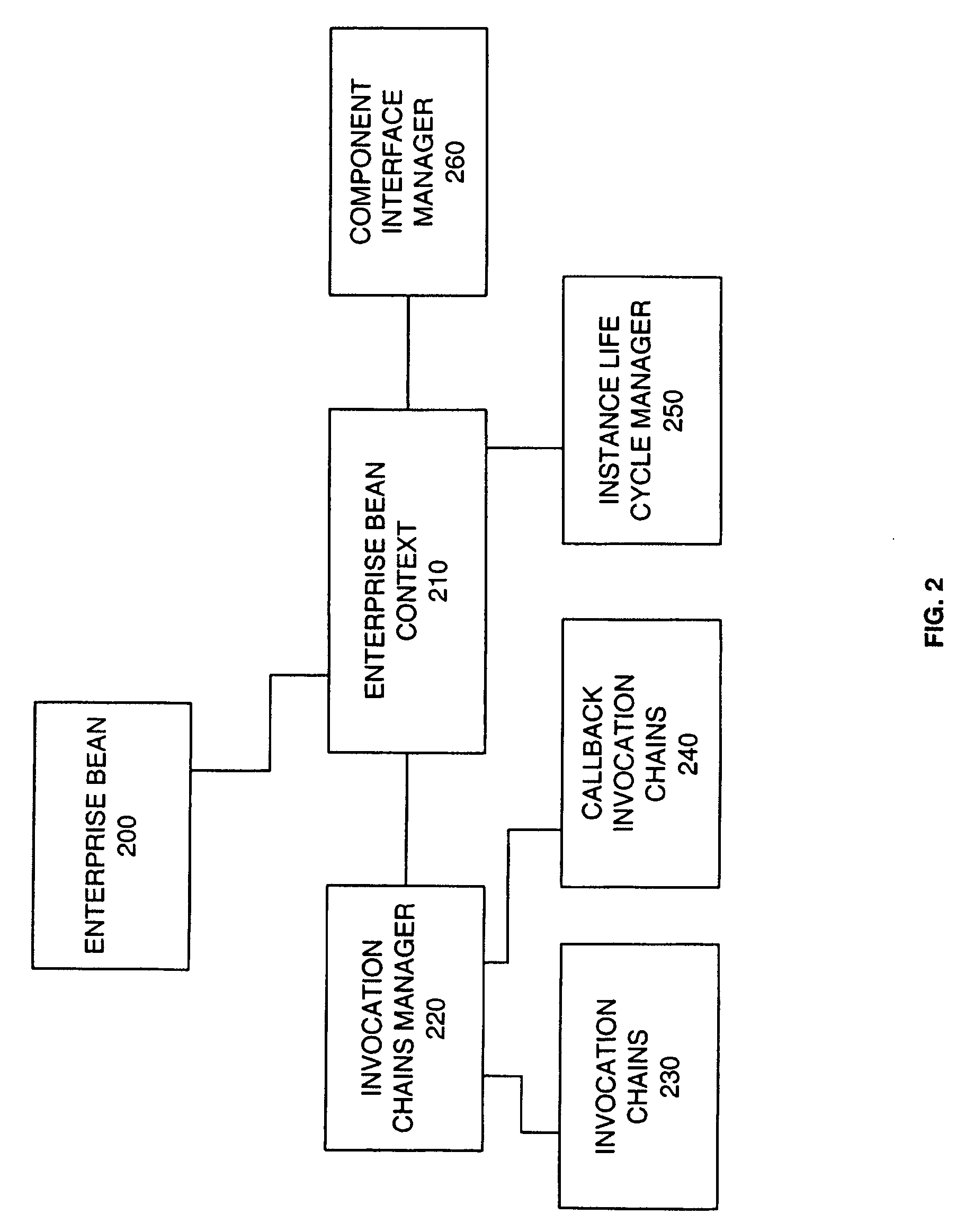 System and method for enterprise javabeans container