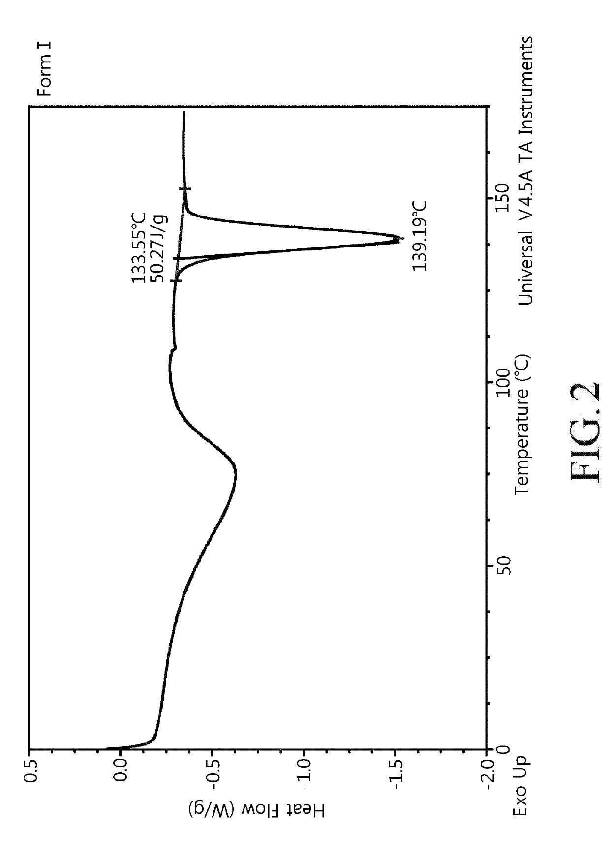 Novel polymorphic forms of triazolopyrazine derivatives and method of preparing the same