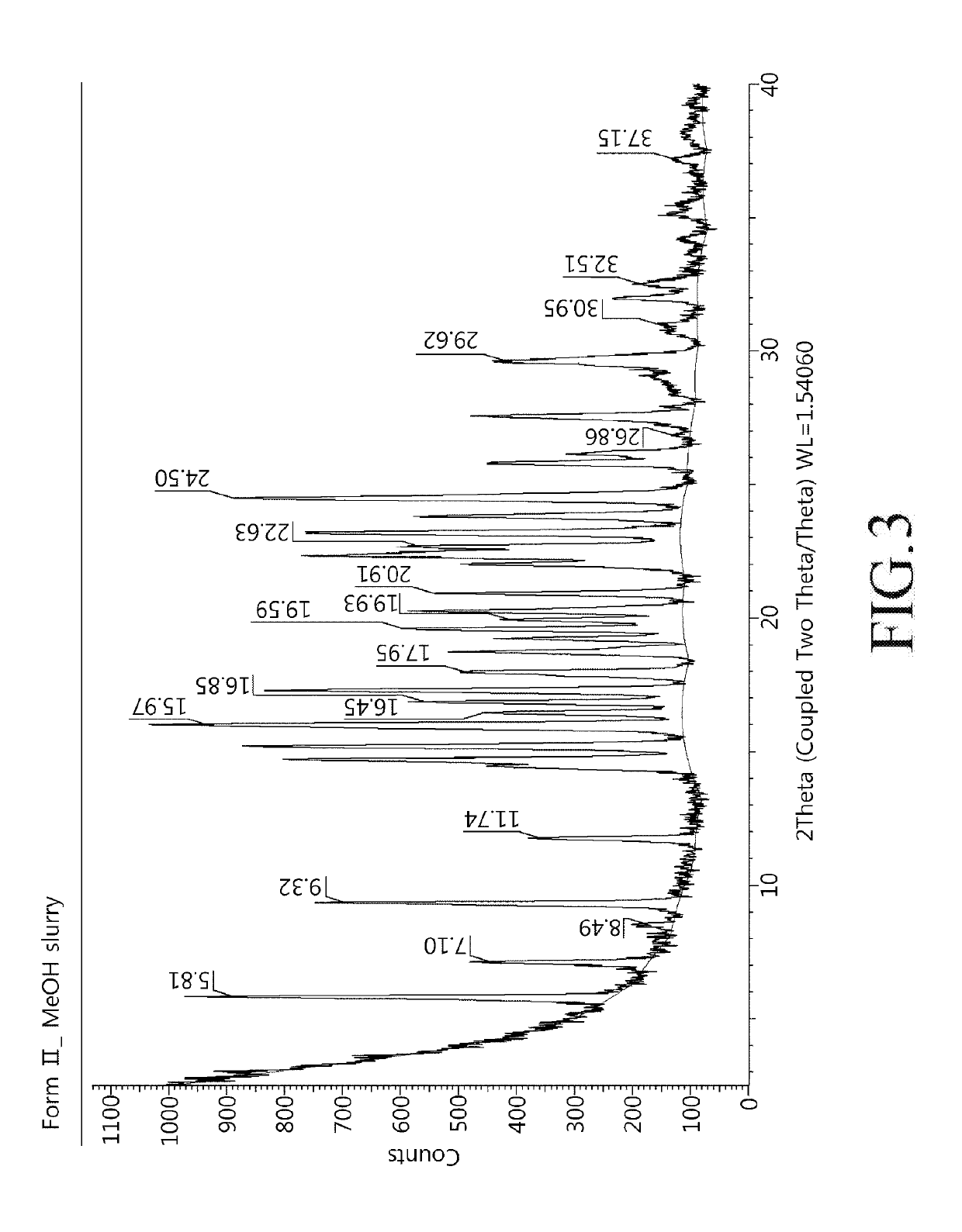 Novel polymorphic forms of triazolopyrazine derivatives and method of preparing the same