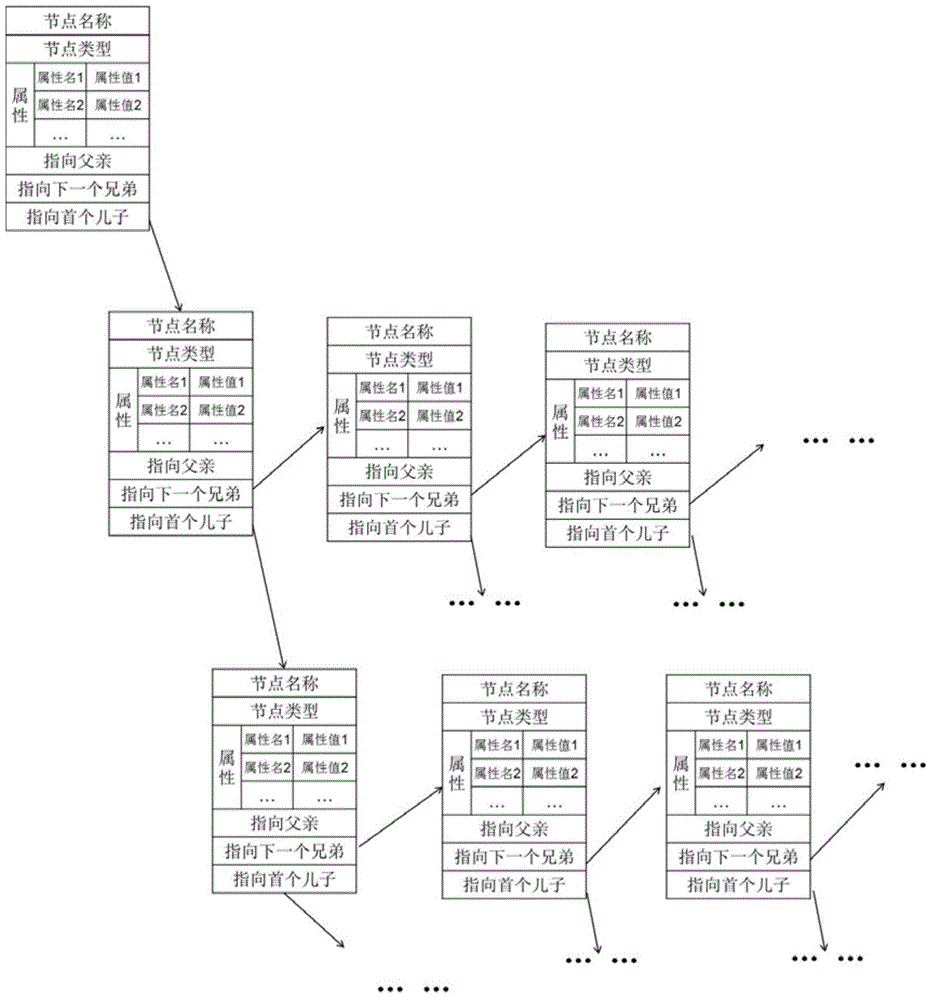 Graphic processing method for SCD (Substation Configuration Description) file