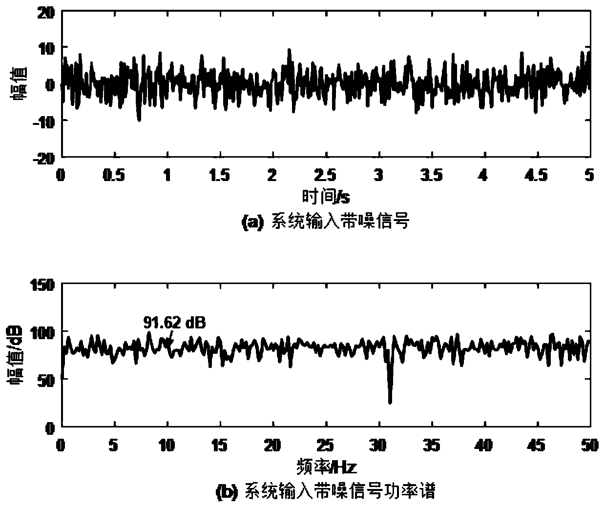 Seismic wave feature extraction method self-adaptive to stochastic resonance