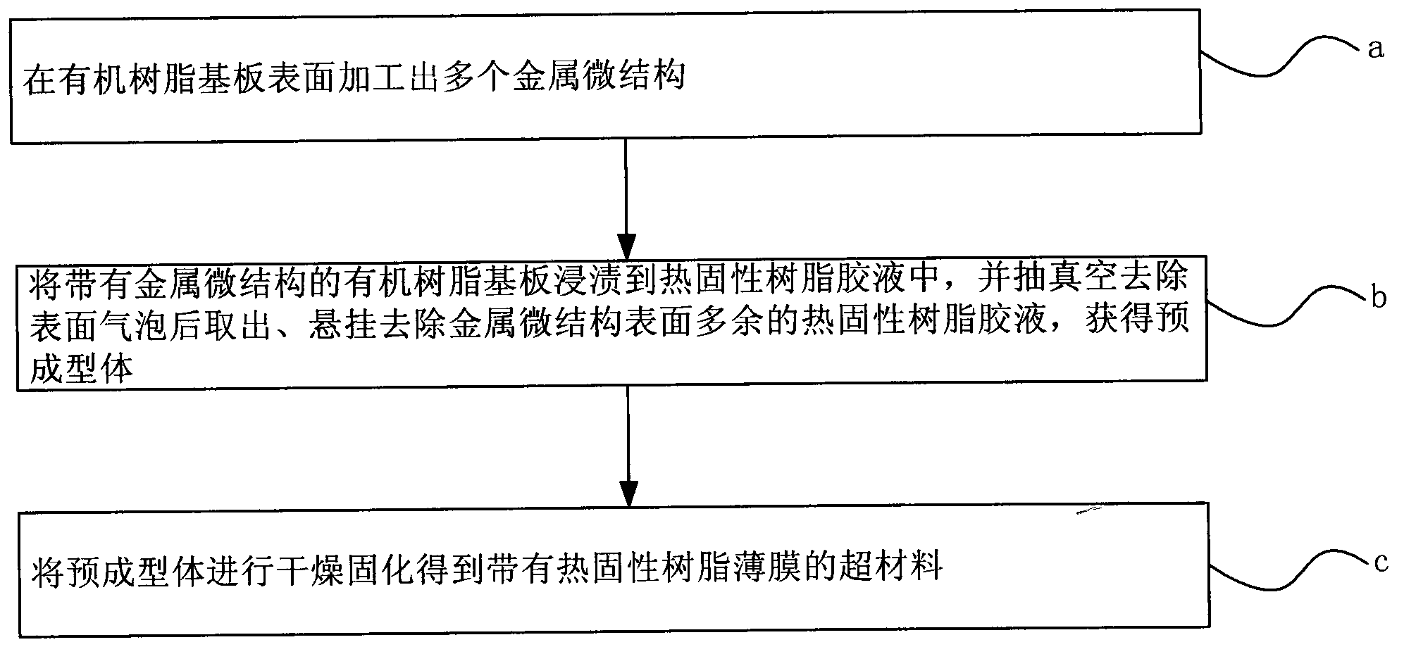 Metamaterial, manufacturing method and metamaterial antenna