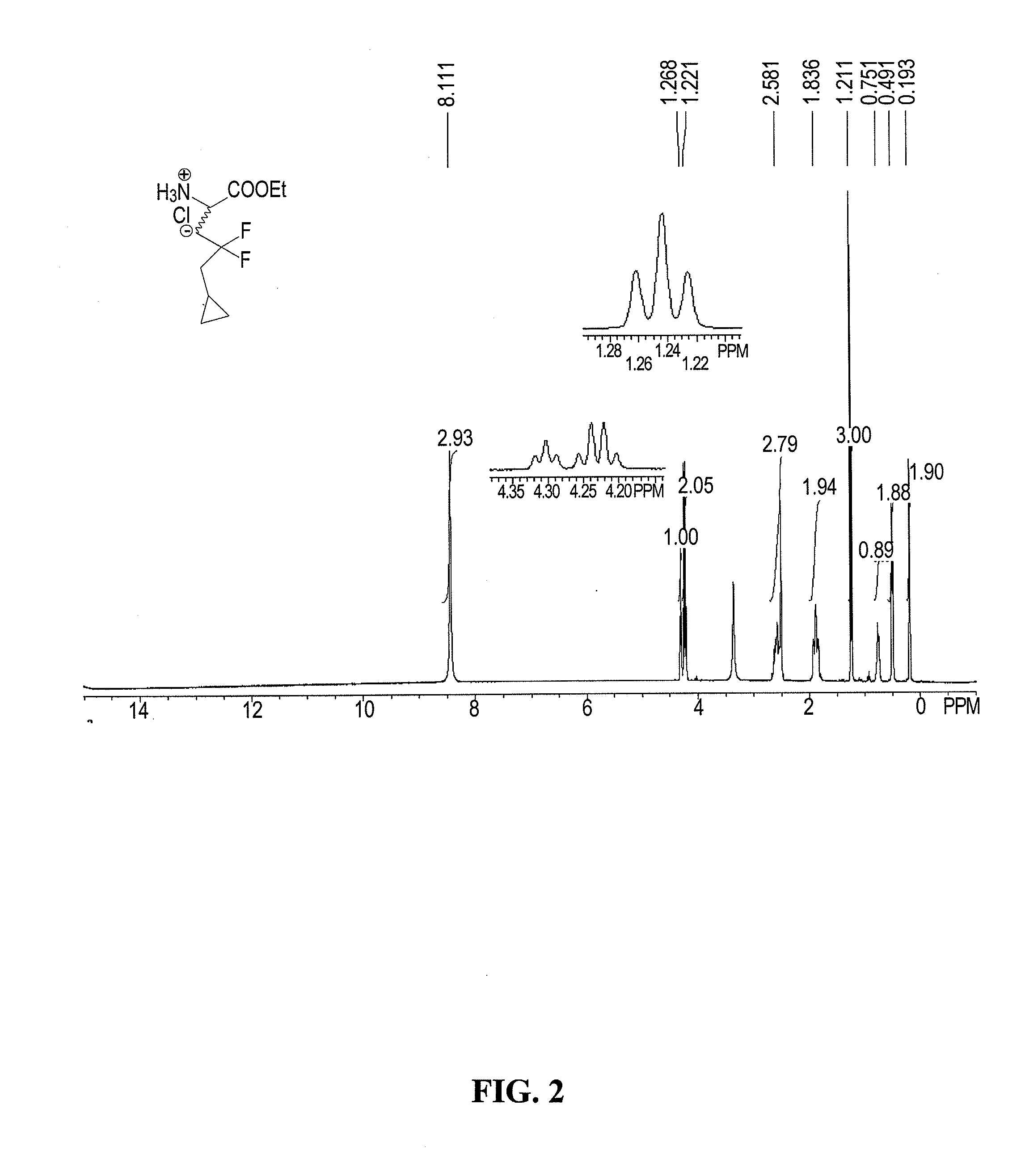 Process for the preparation of (s)-2-amino-5-cyclopropyl-4,4-difluoropentanoic acid and alkyl esters and acid salts thereof