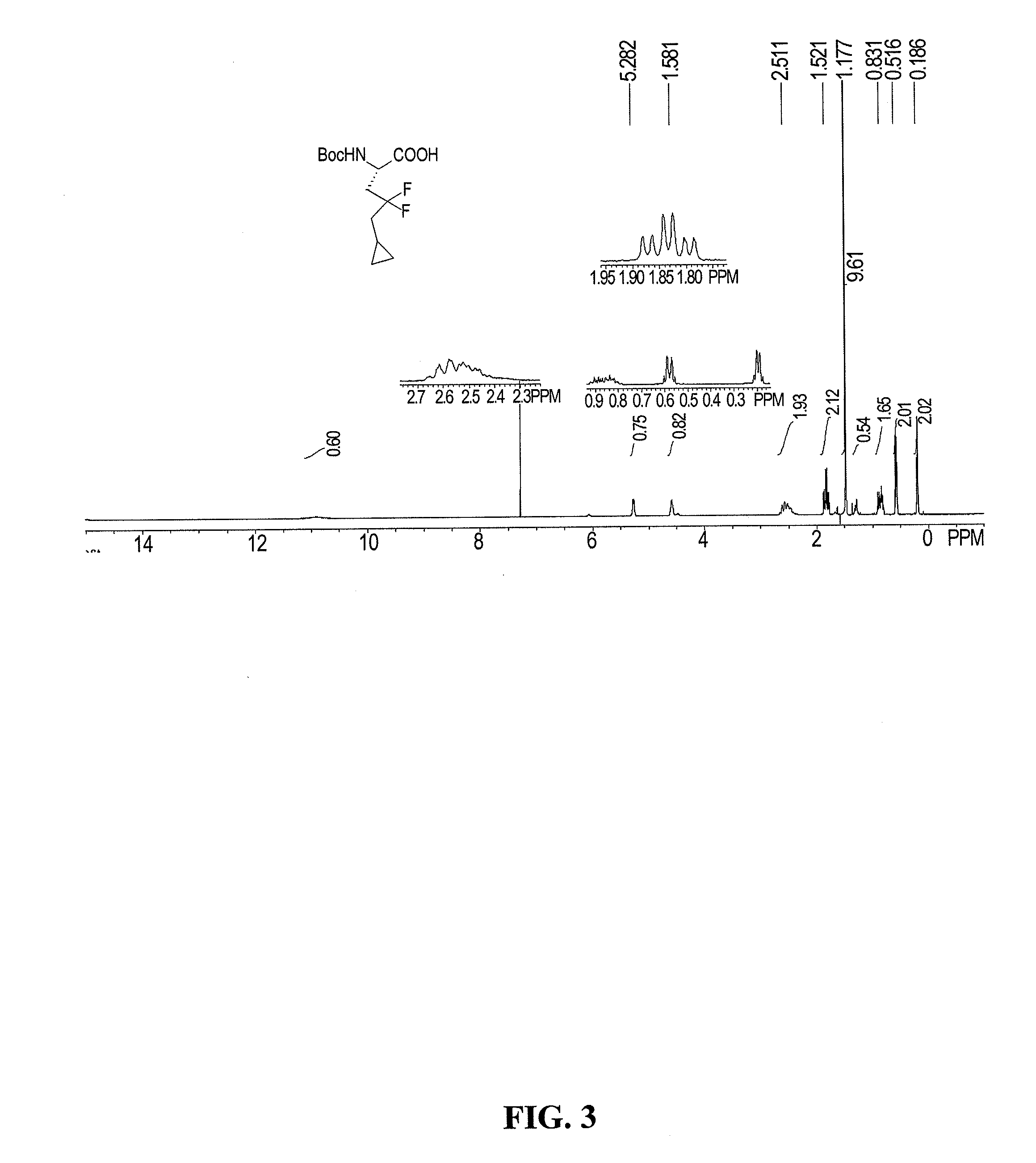 Process for the preparation of (s)-2-amino-5-cyclopropyl-4,4-difluoropentanoic acid and alkyl esters and acid salts thereof