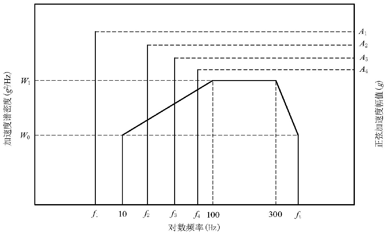 Helicopter vibration load simulation analysis method based on finite elements