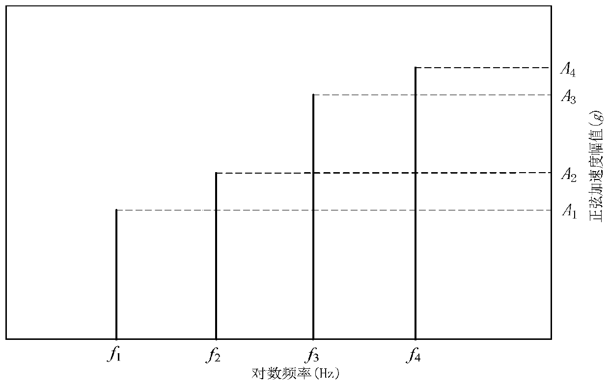 Helicopter vibration load simulation analysis method based on finite elements