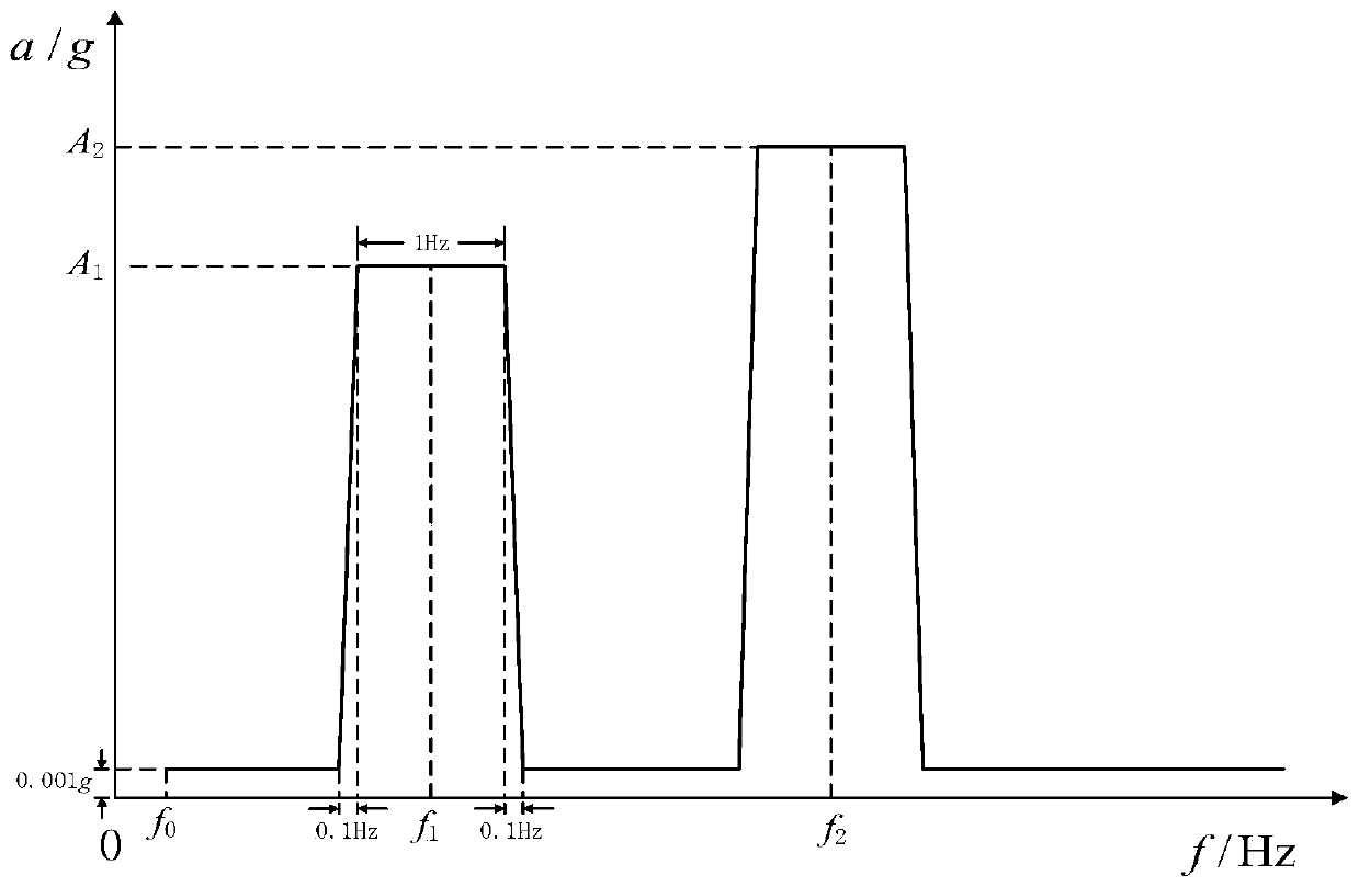 Helicopter vibration load simulation analysis method based on finite elements