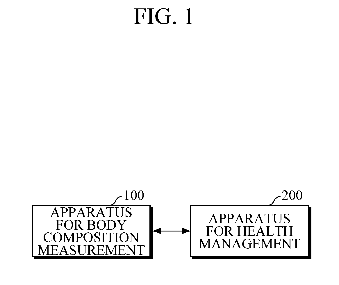 Apparatus and method for health management