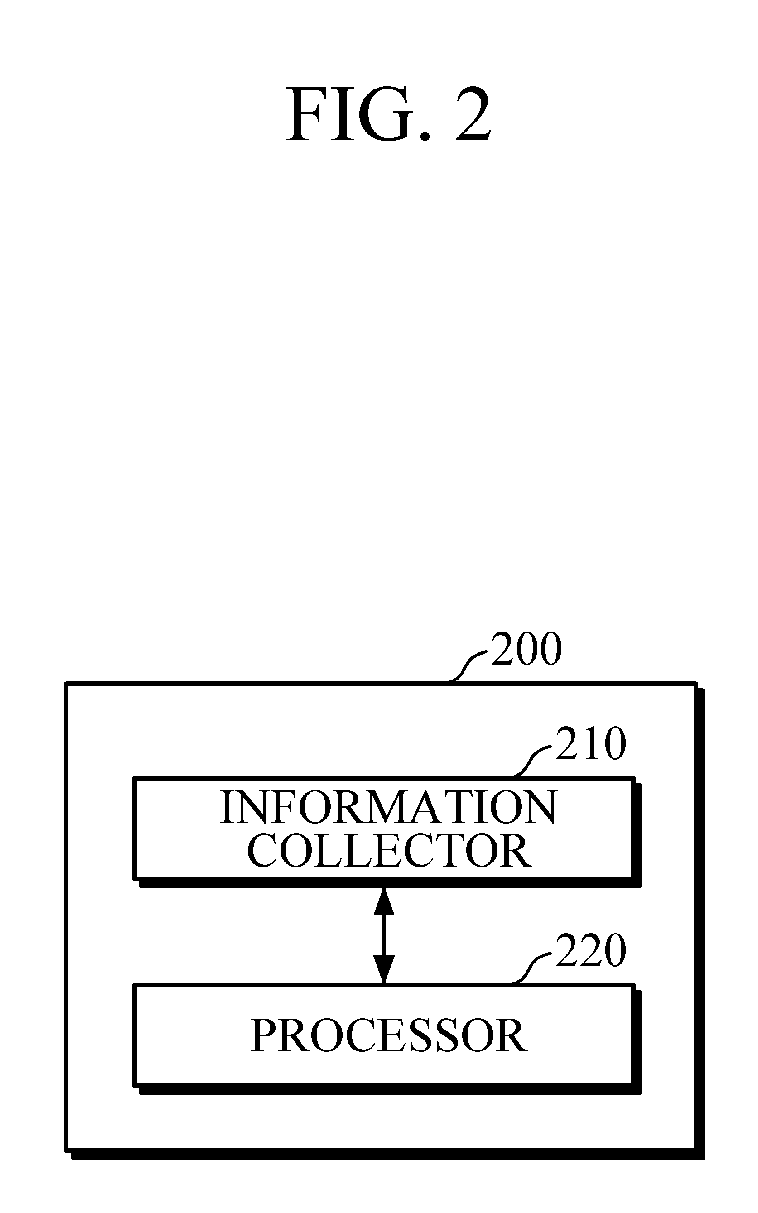 Apparatus and method for health management