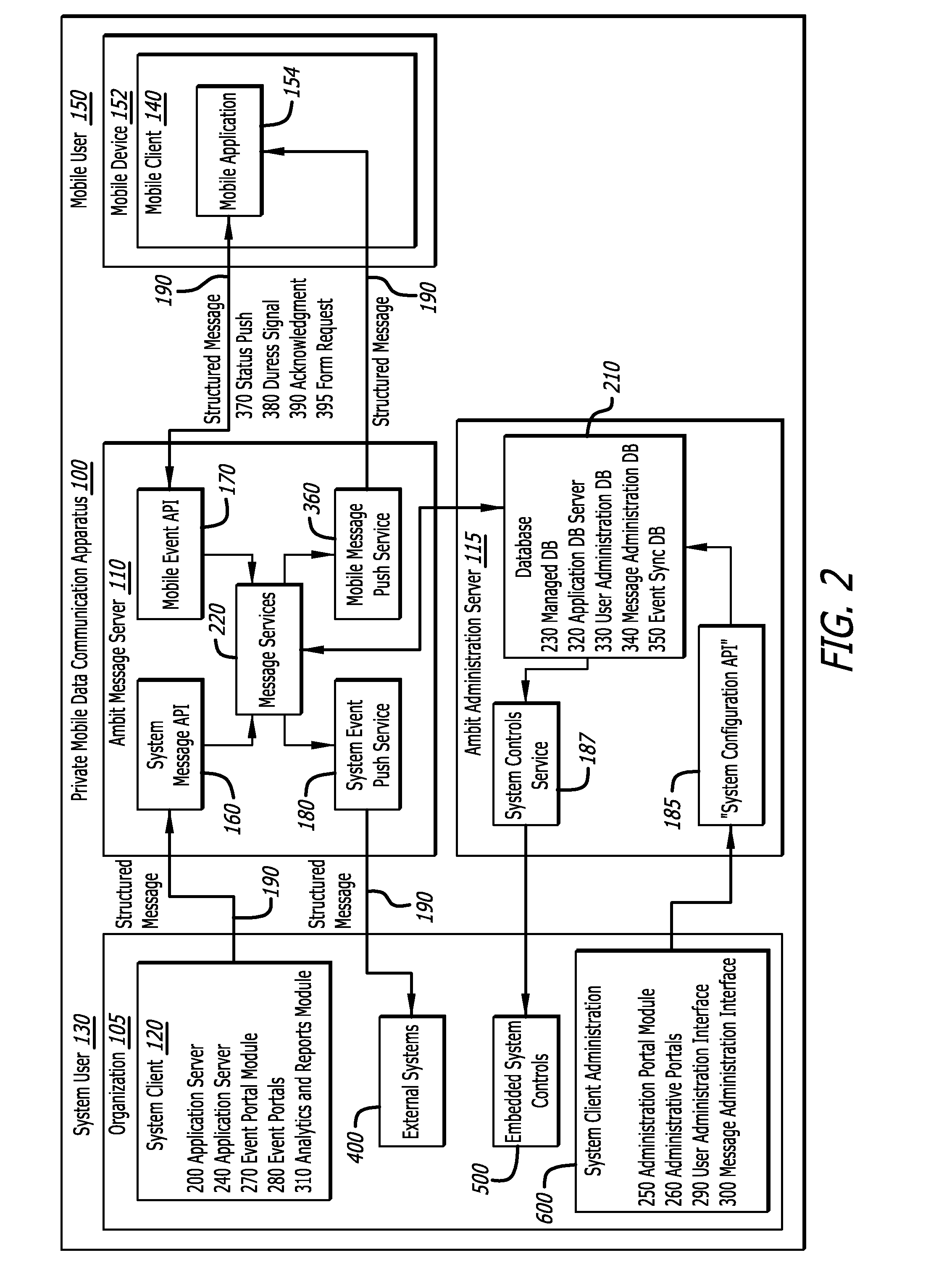 Private mobile messaging and data communications apparatus and method of managing organizational messaging