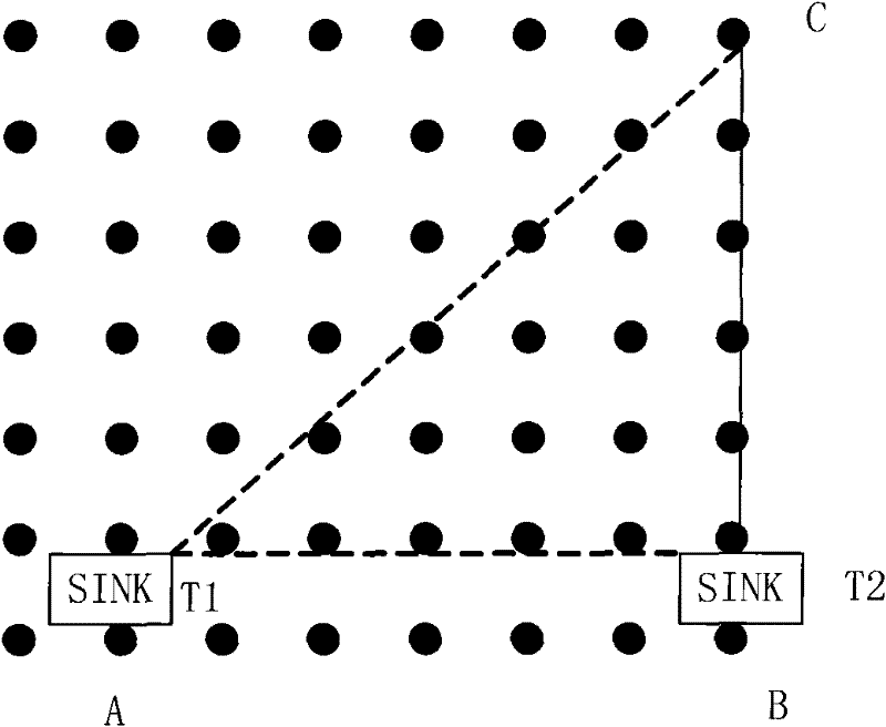 Geographic position information-based mobile sink sensor network routing method