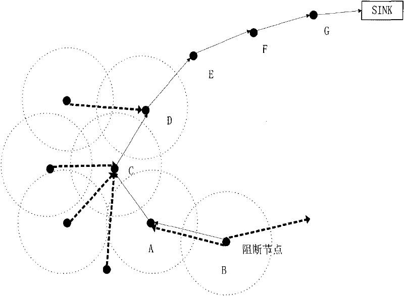 Geographic position information-based mobile sink sensor network routing method