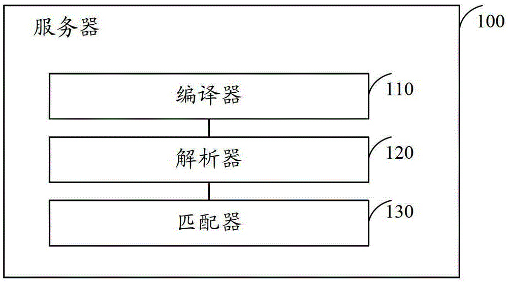 Method, server and system for detecting security of file samples