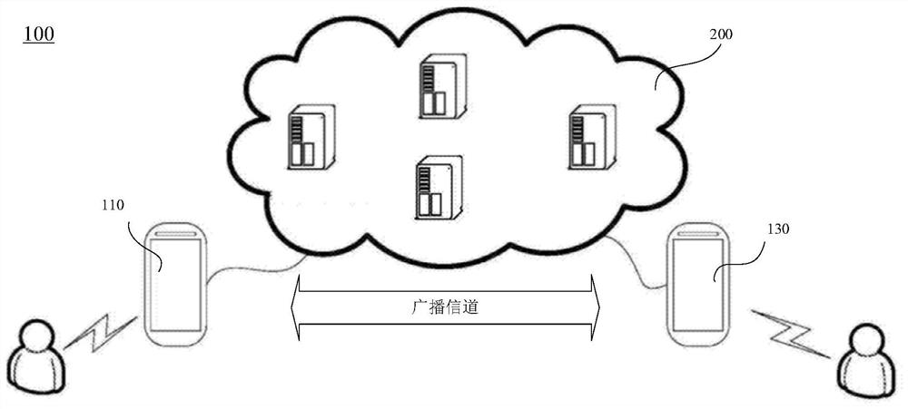 Map display method and device