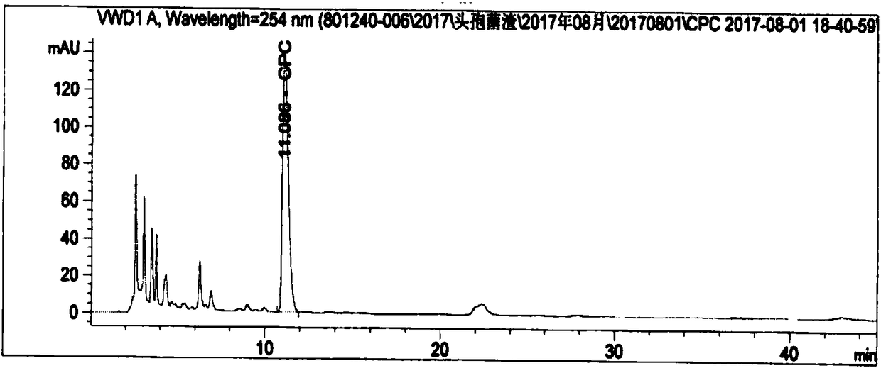 Method for detecting residual titer of cephalosporin C in cephalosporin residues