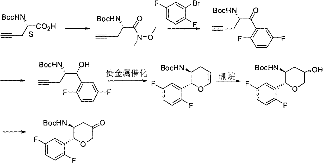A kind of preparation method of the chiral intermediate of alogliptin