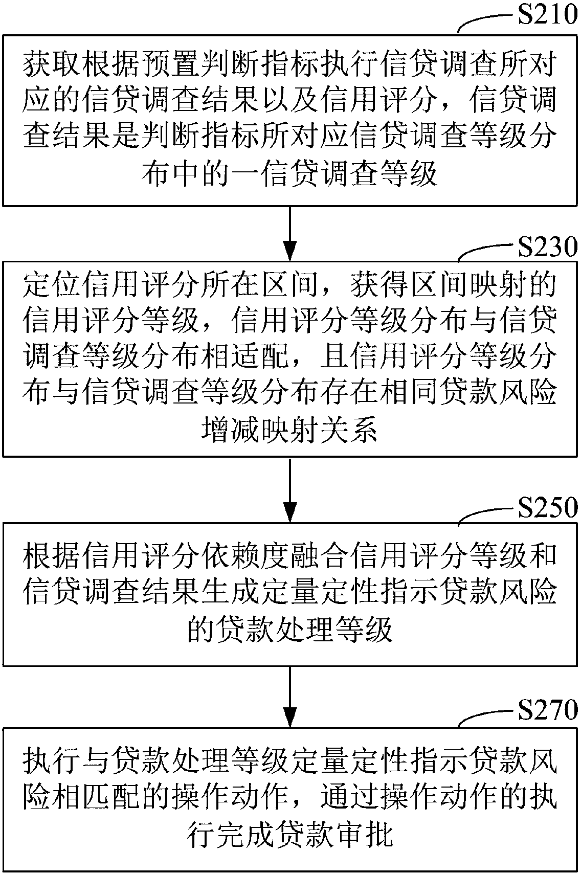 Information processing method and apparatus for implementing loan approval, and computer readable storage medium