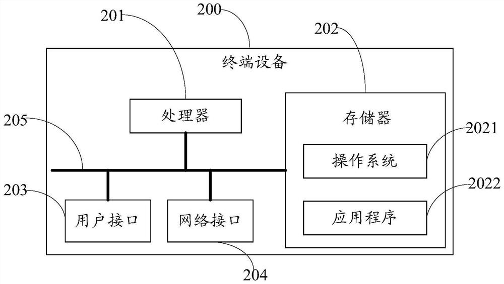 Pdcch monitoring candidate allocation method and network side equipment