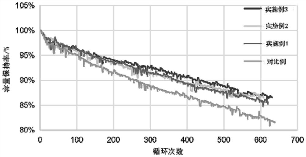 High-voltage lithium ion battery electrolyte