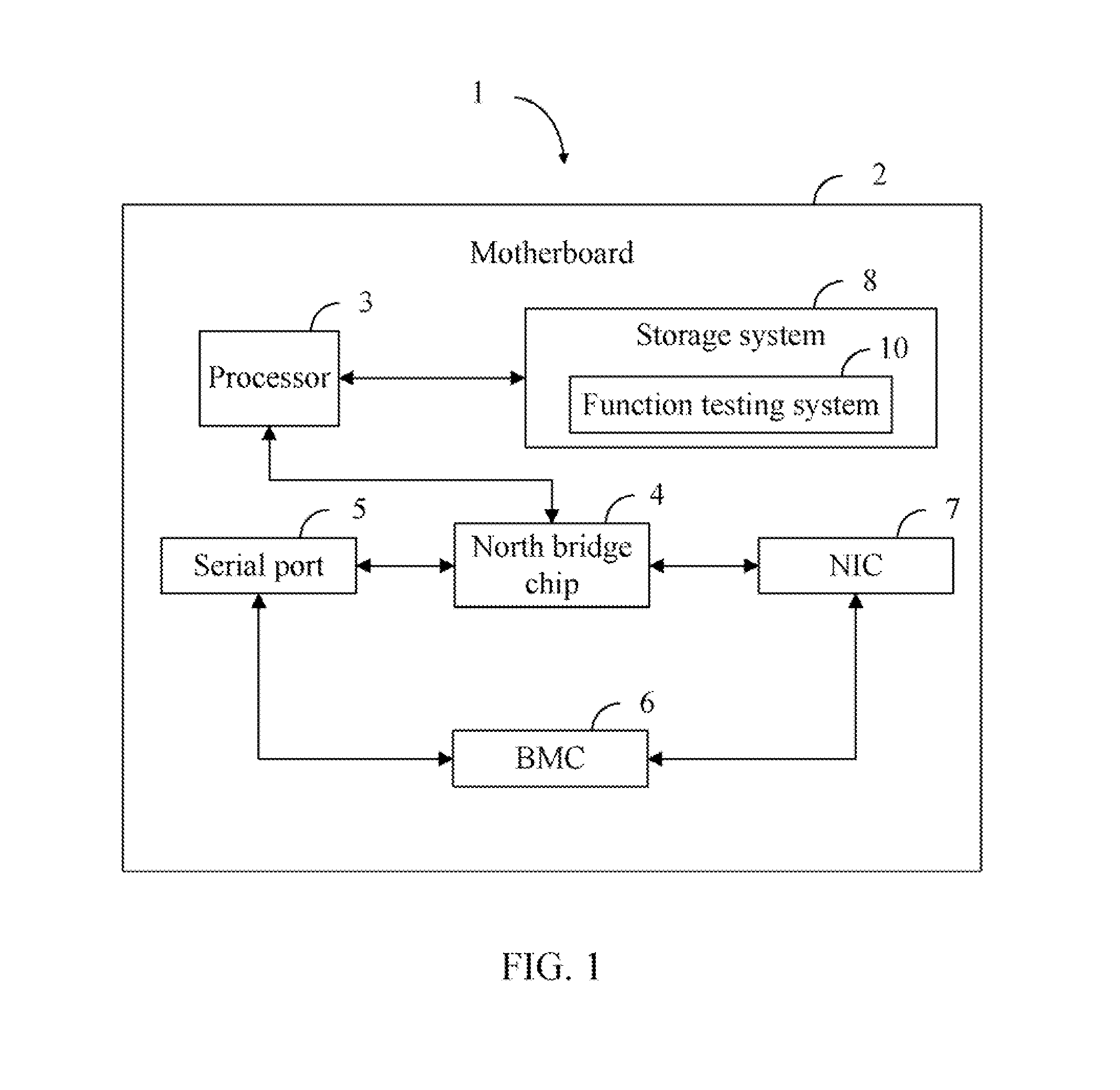 Computing device and method for testing SOL function of a motherboard of the computing device