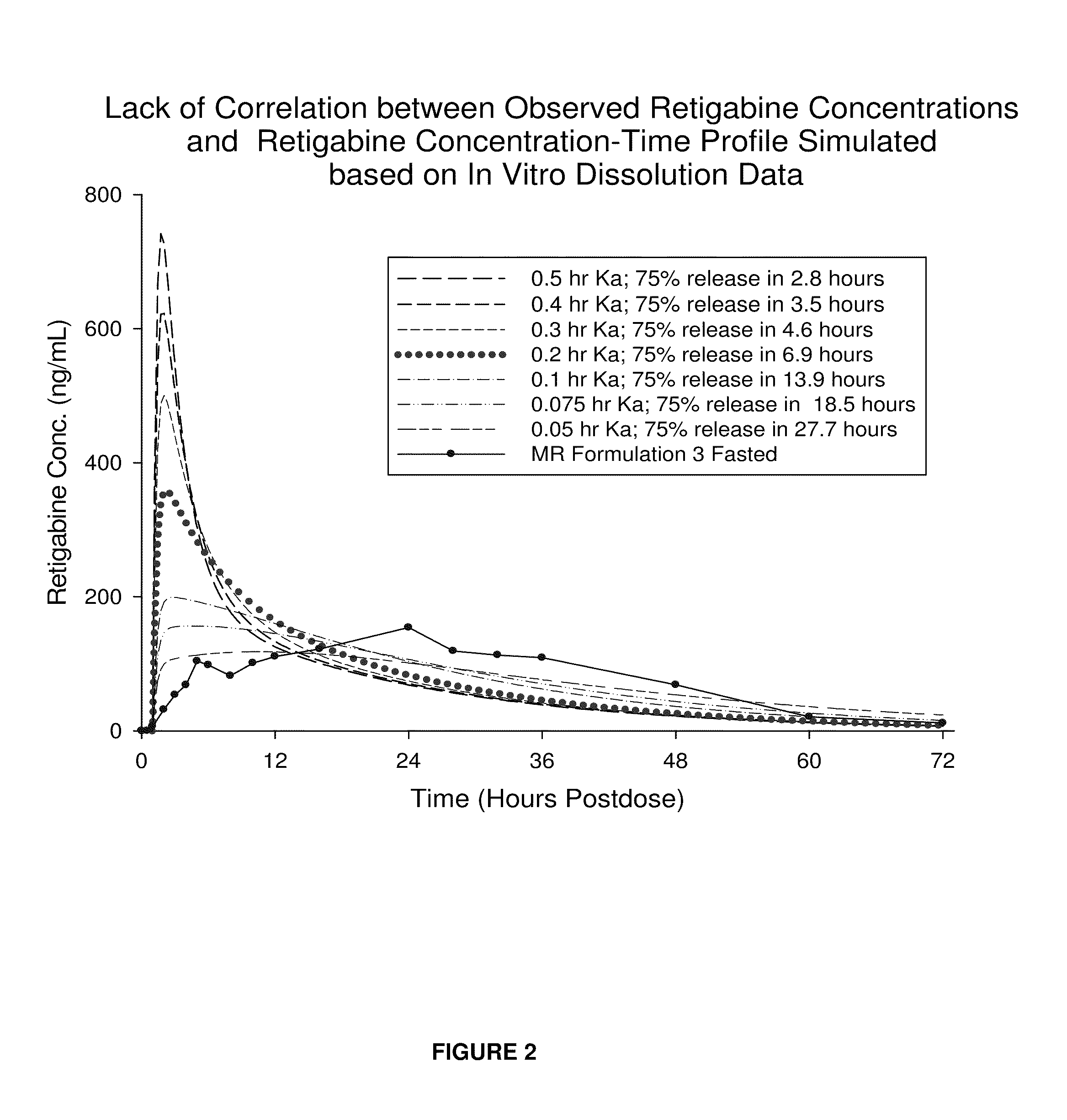 Modified release formulation and methods of use