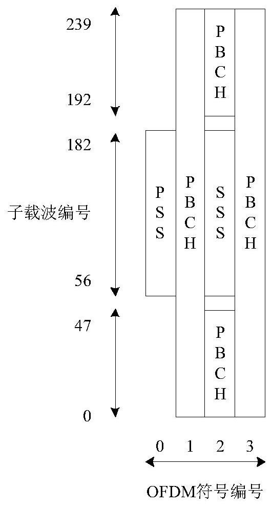 Method and device for measuring reference signal