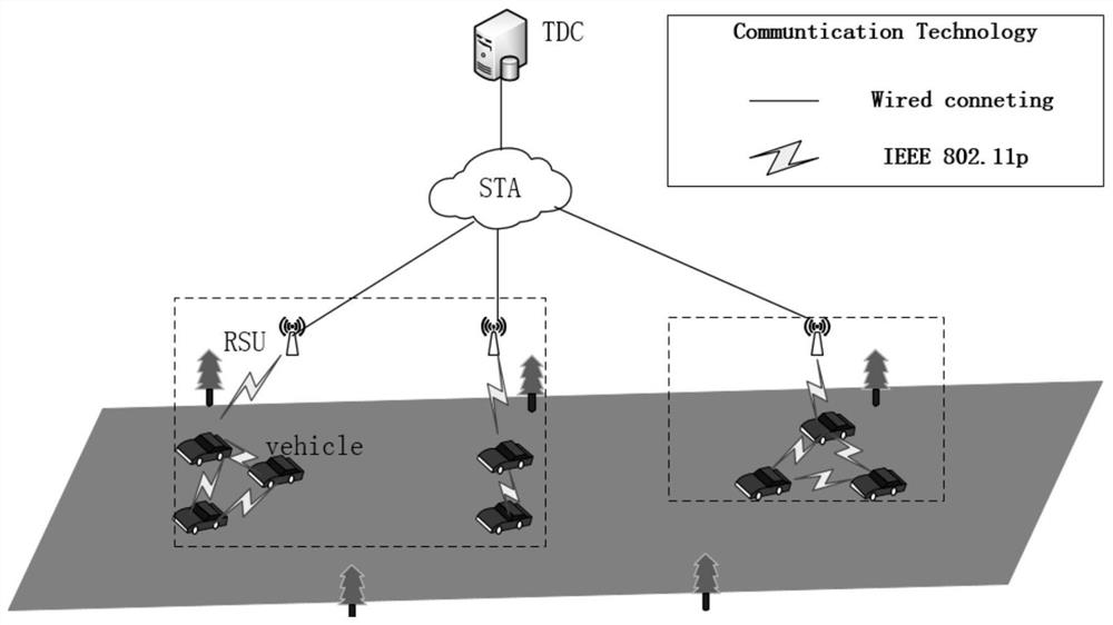 Message authentication method based on semi-trusted management center in Internet of Vehicles