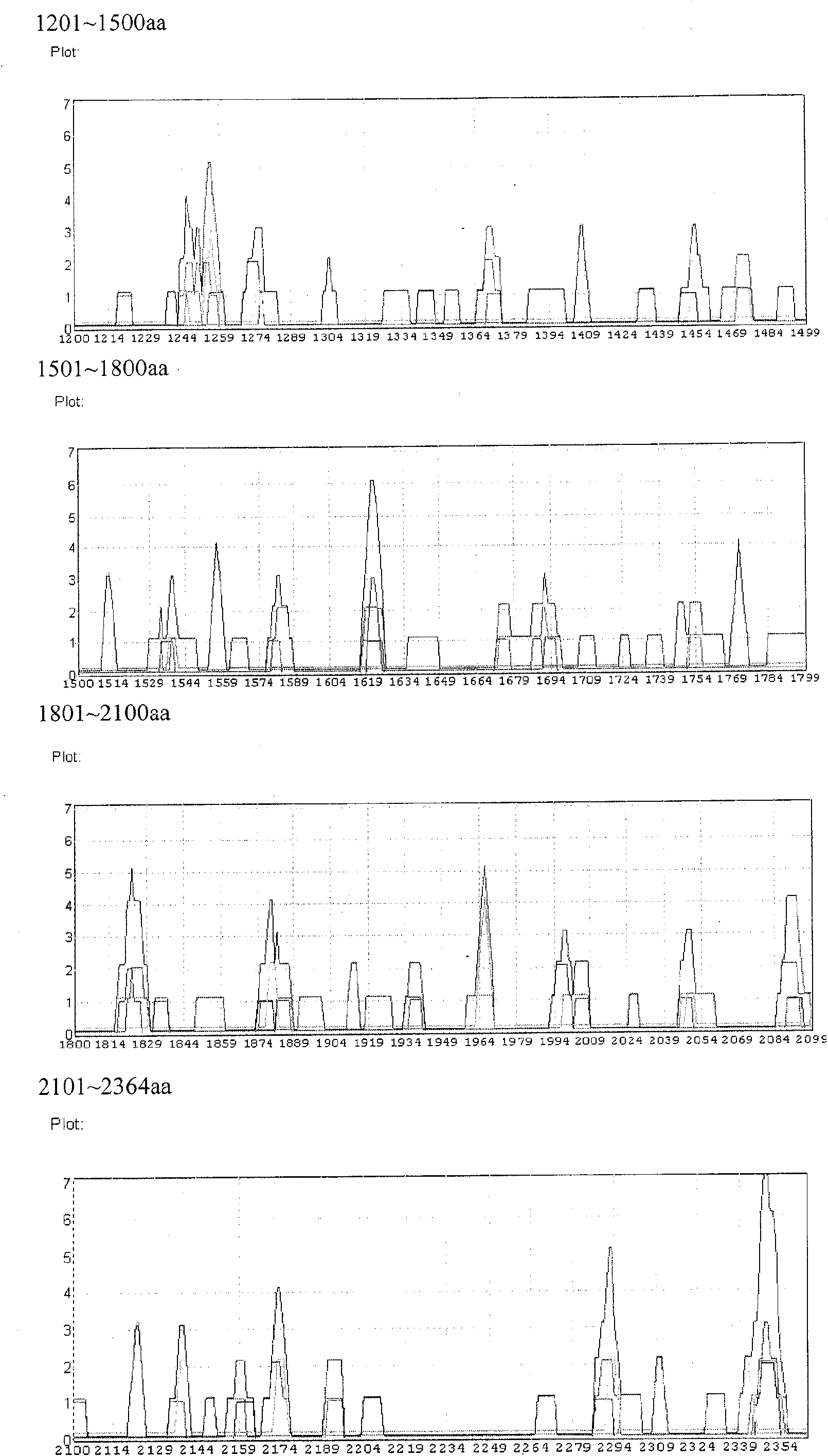 Beta-fodrin antigen epitope polypeptide, and its screening method and use