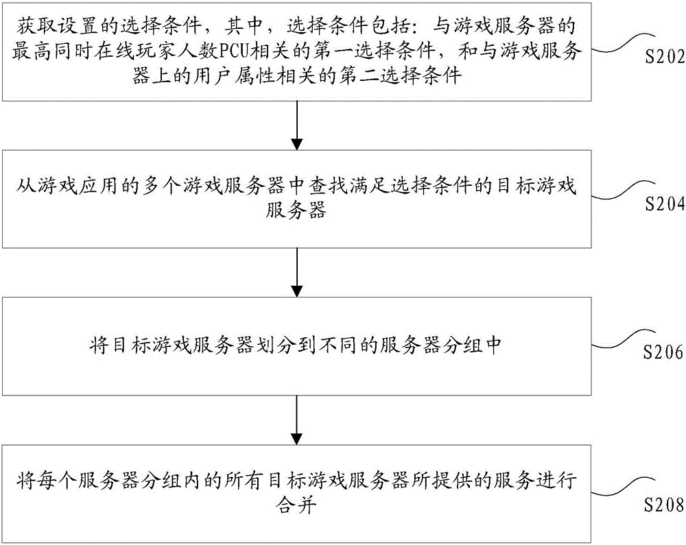 Game server combining method and device